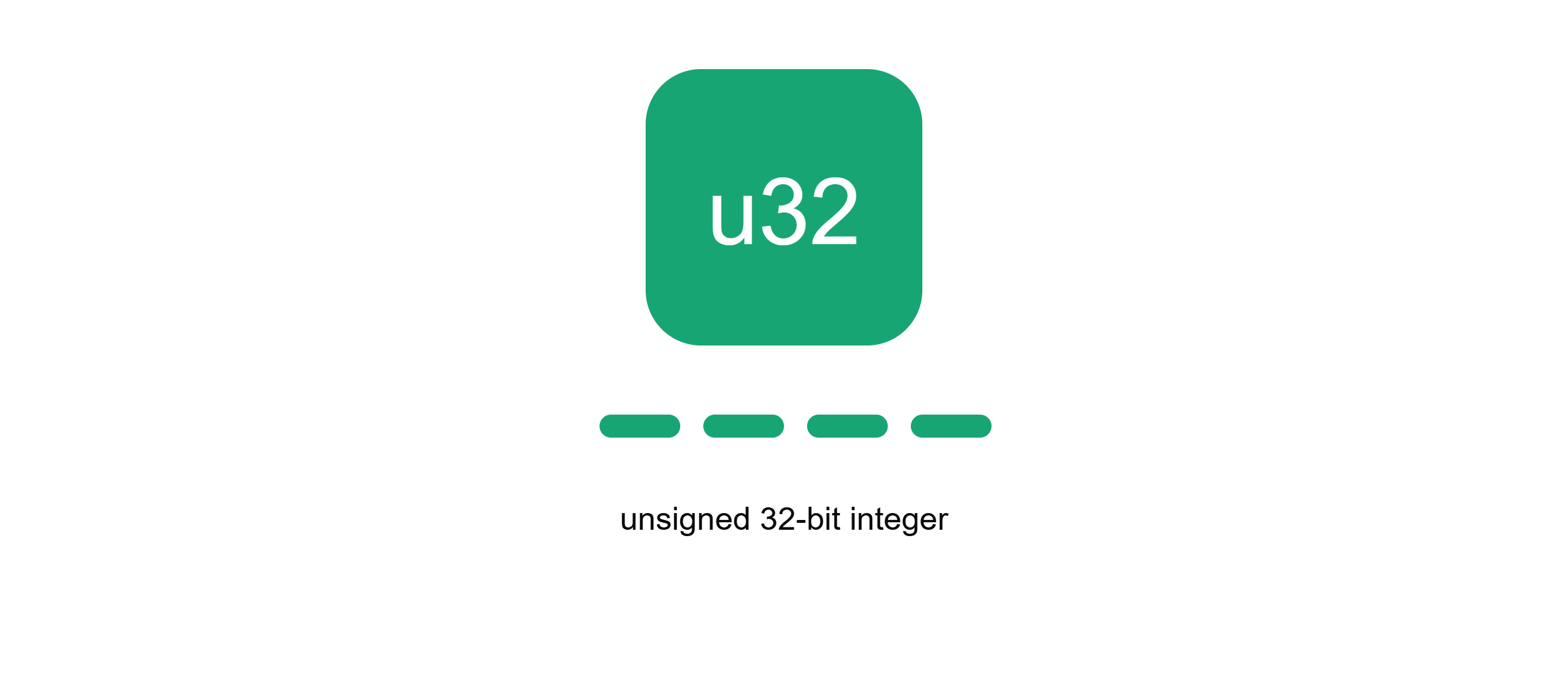 u32